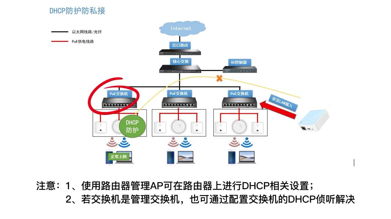 接路由器导致网络冲突,为什么私接路由器导致网络故障