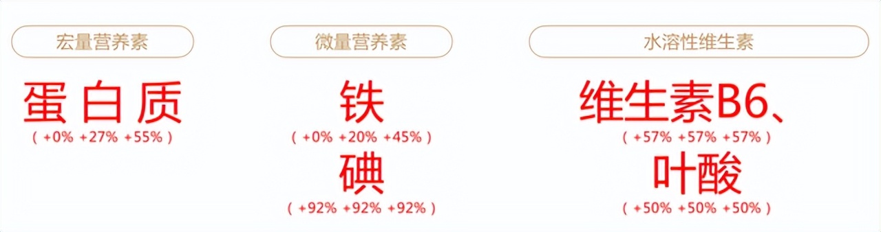 新消费品牌该如何推向市场,电商新消费平台有什么优势