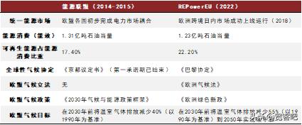 世界其他主要国家最新储能政策一览