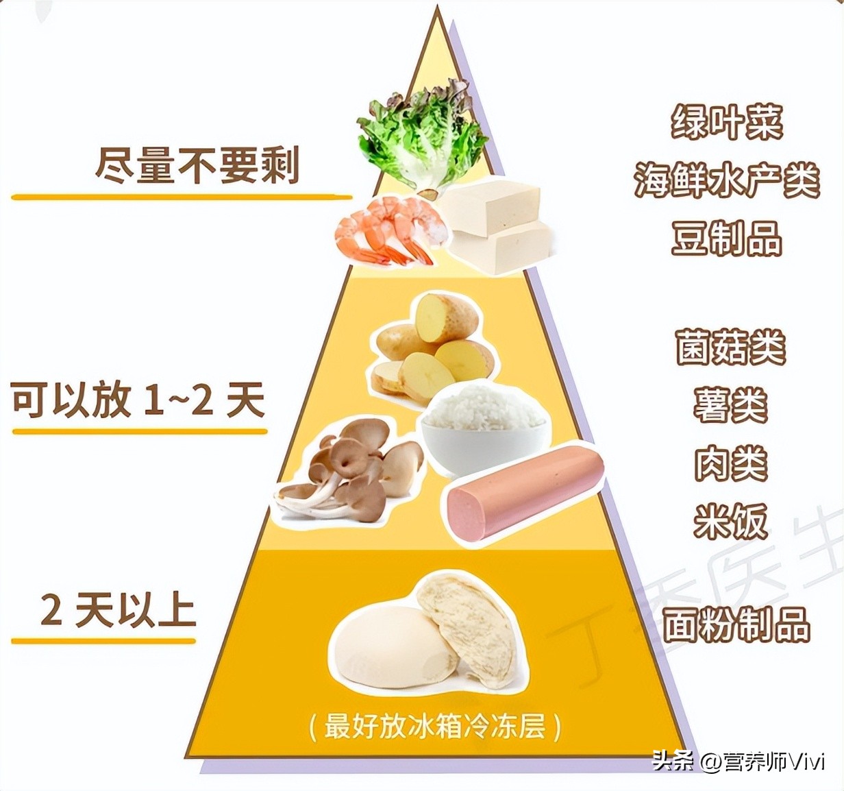 家里菜吃不完怎么办,家里吃不完的菜怎么收拾