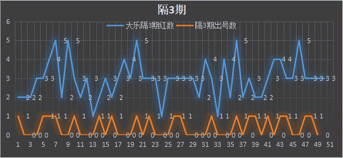 35期大乐透历史同期,35期大乐透实票晒单