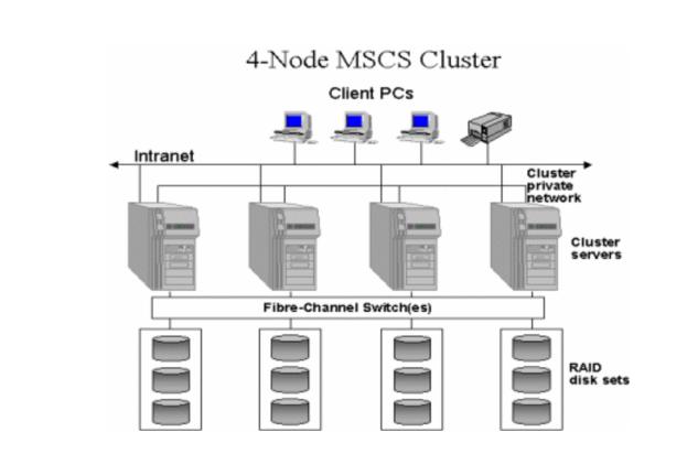 计算机系统的存储体系及工作原理,主机存储系统基本服务内容
