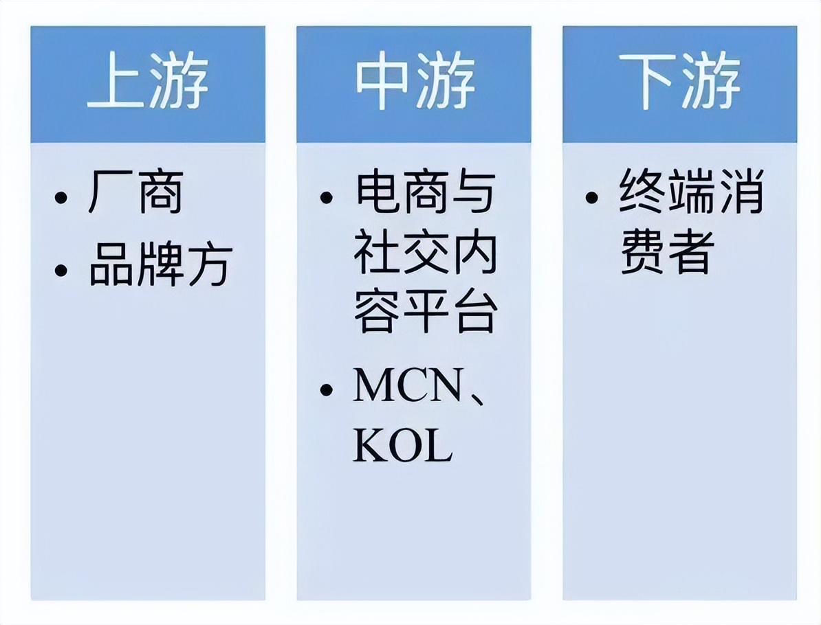 电商运营的基础知识有哪些,电商运营必备基础知识有哪些内容