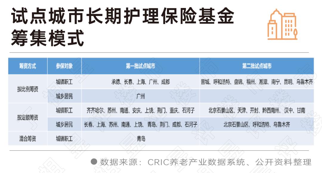 长护险安全性能怎么样,居家养老怎么申请长护险