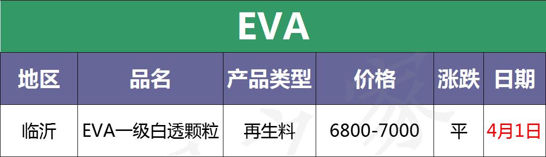 今日塑市行情,塑价今日行情