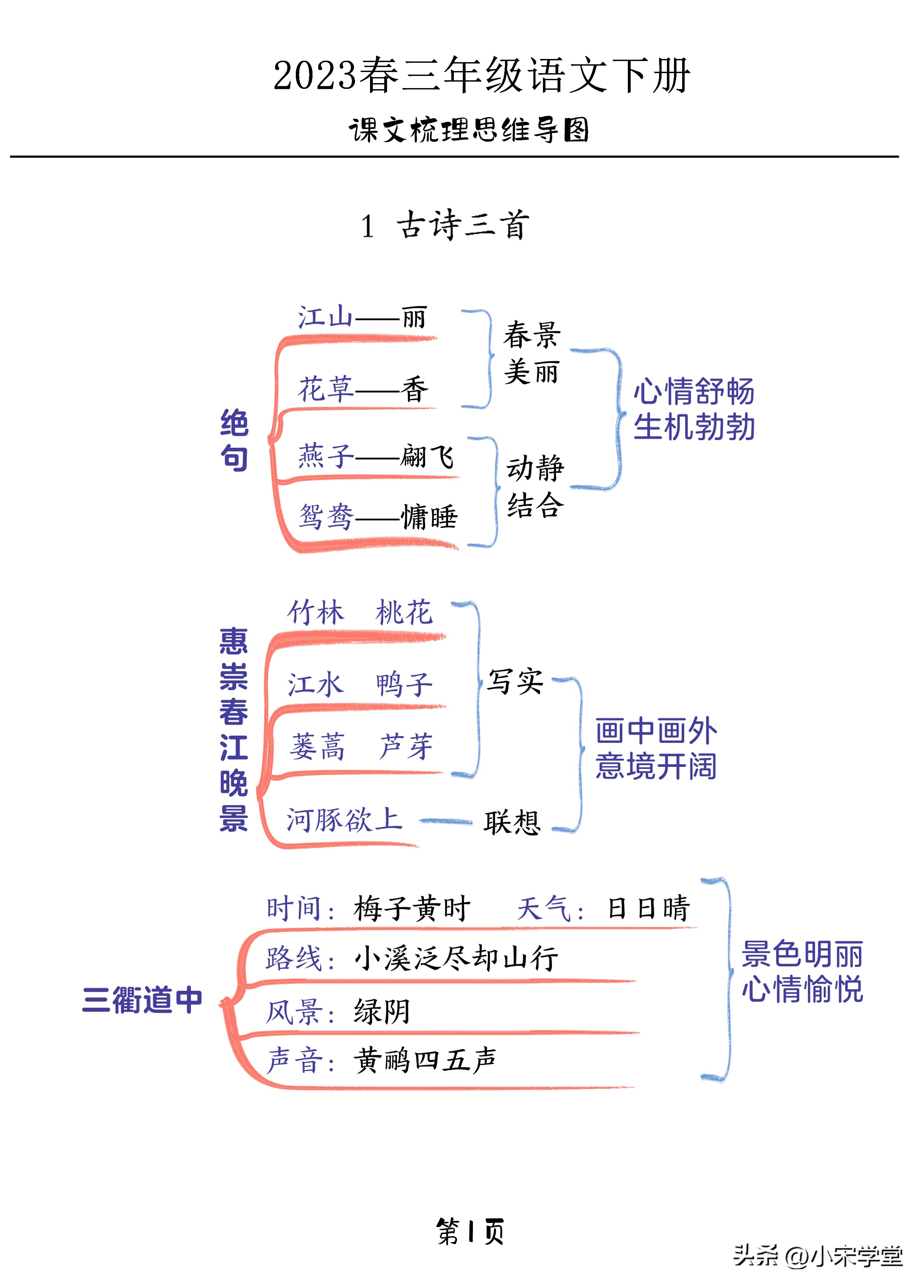 思维导图语文三年级下册第一单元,三年级下册语文23课导图北大师版