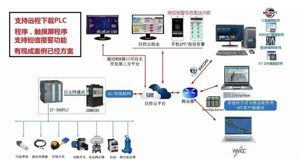 单片机与plc的区别和优劣程度,PLC与单片机的区别