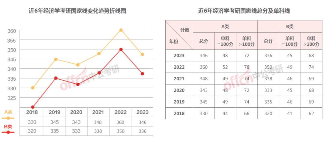 考研成绩国家线和校线什么时间出,考研的国家线和校线是如何确定的