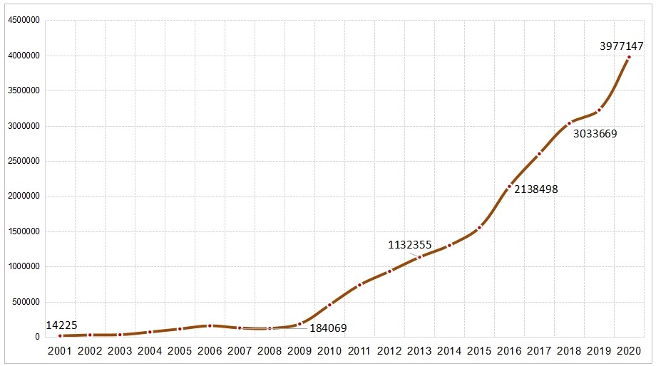 2022年下半年郴州市房价走势,2021年郴州楼市成交均价