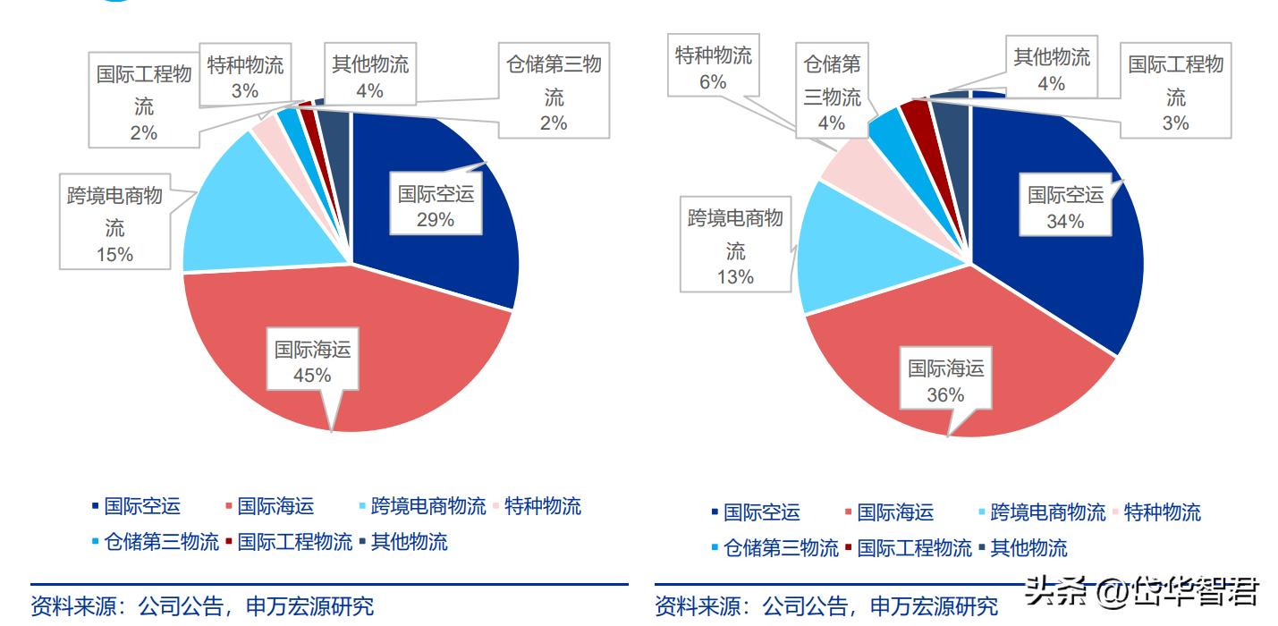 国际跨境物流行业前景怎么样,海运价格回落对外贸企业影响