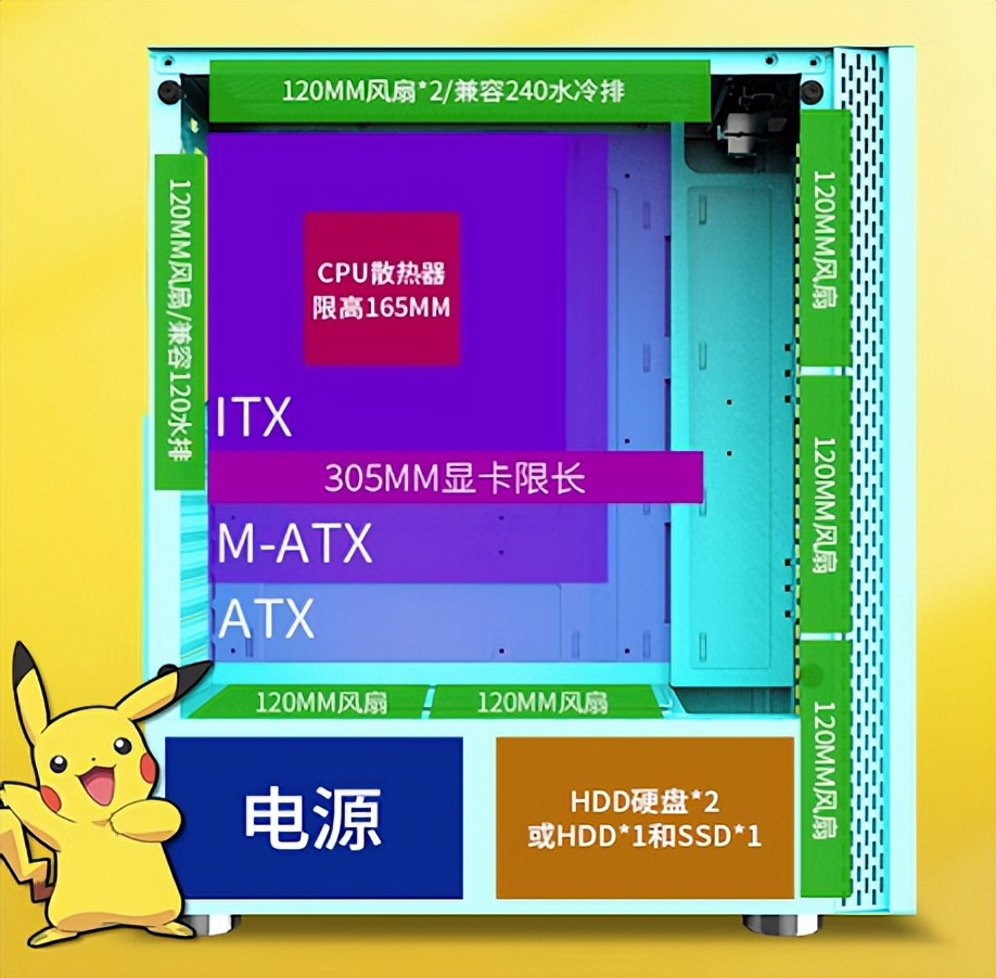 电脑机箱的选择方法,电脑机箱该怎么选合适的