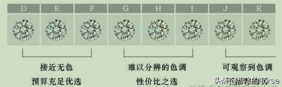 怎样挑选钻戒的正确方法,怎么选钻戒是最好的钻石