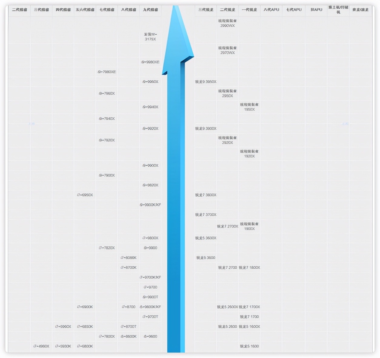 关于电脑配置知识,电脑配置科普知识大全