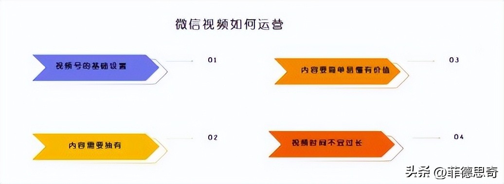 视频号要怎么涨粉＆变现？