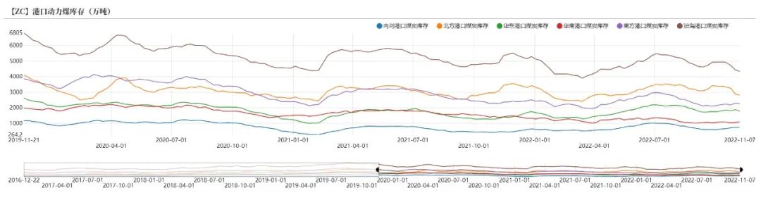 动力煤旺季价格预测,动力煤期货承压下行