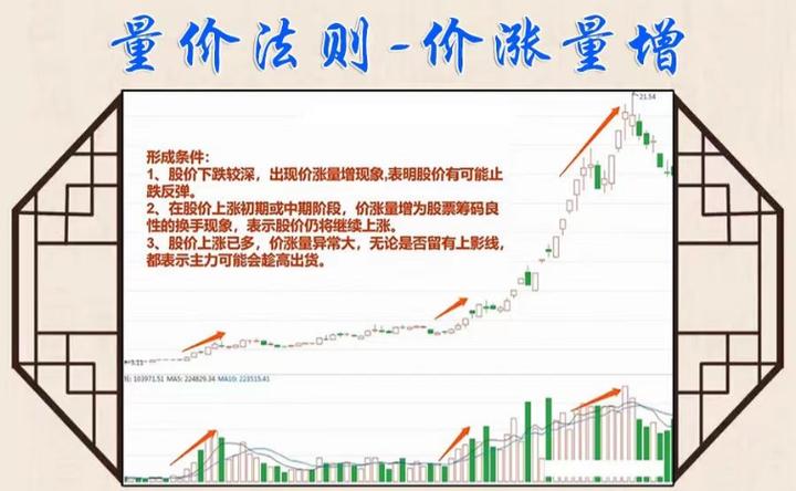 终于有人把股票讲清楚了,终于有人把成交量的精髓说透
