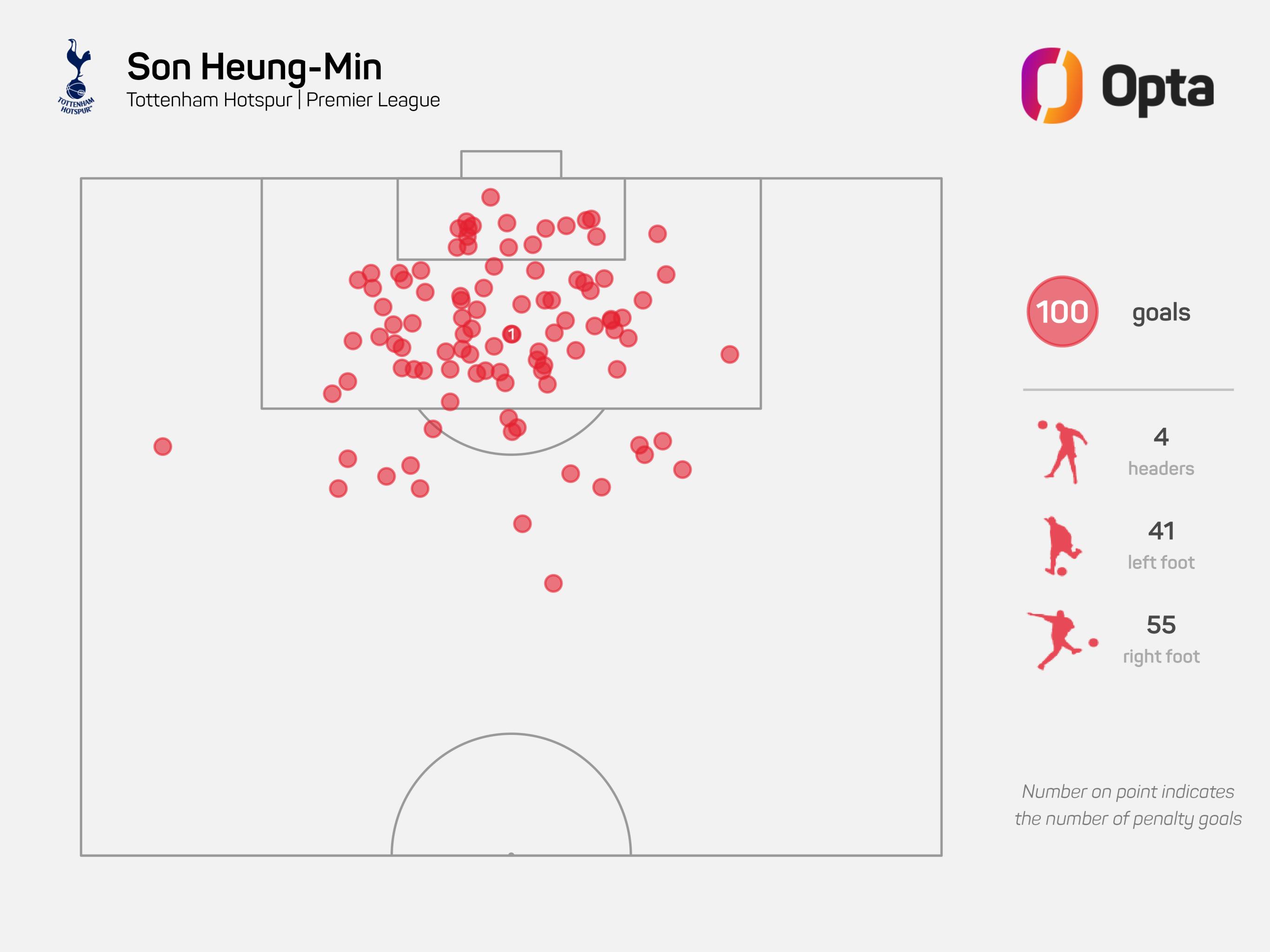 英超19-20赛季穆里尼奥,穆里尼奥获得英超300场胜利