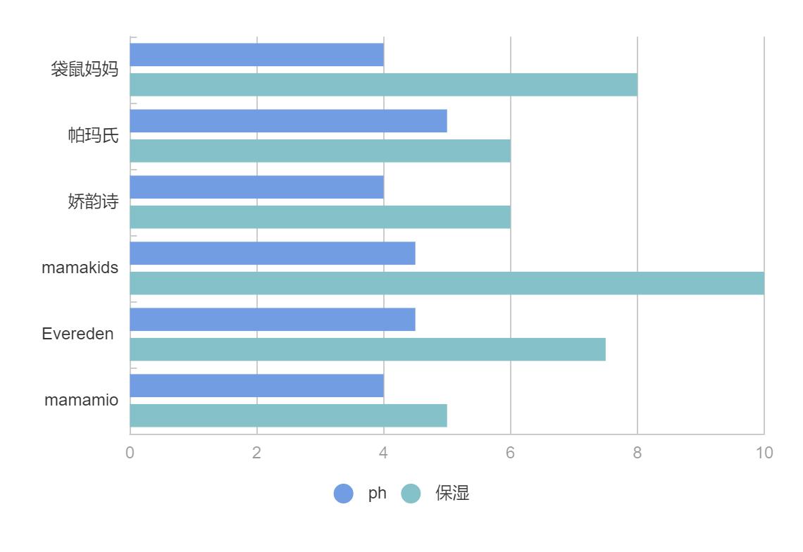 消除妊娠纹是不是智商税,妊娠纹产品是智商税吗
