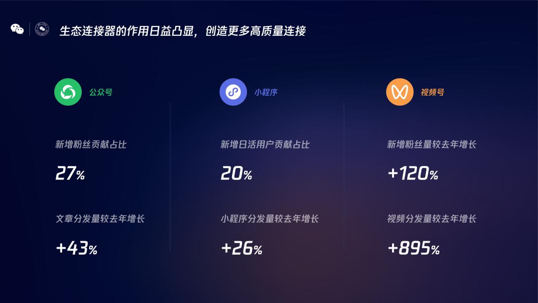 2024微信公开课pro总结,微信公开课pro有什么好玩的