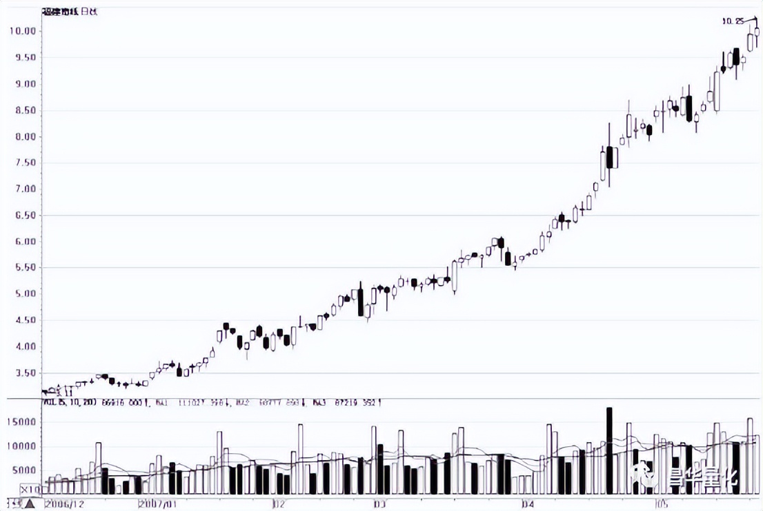 股票主力行为分析方法有哪些,通过成交量看主力行为