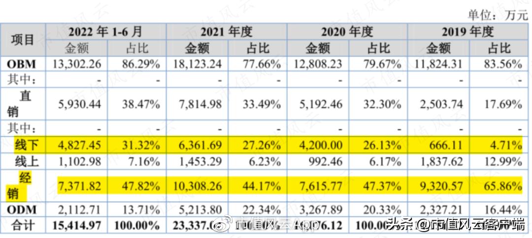 爱美客注射胶原蛋白,爱美客二度冲刺