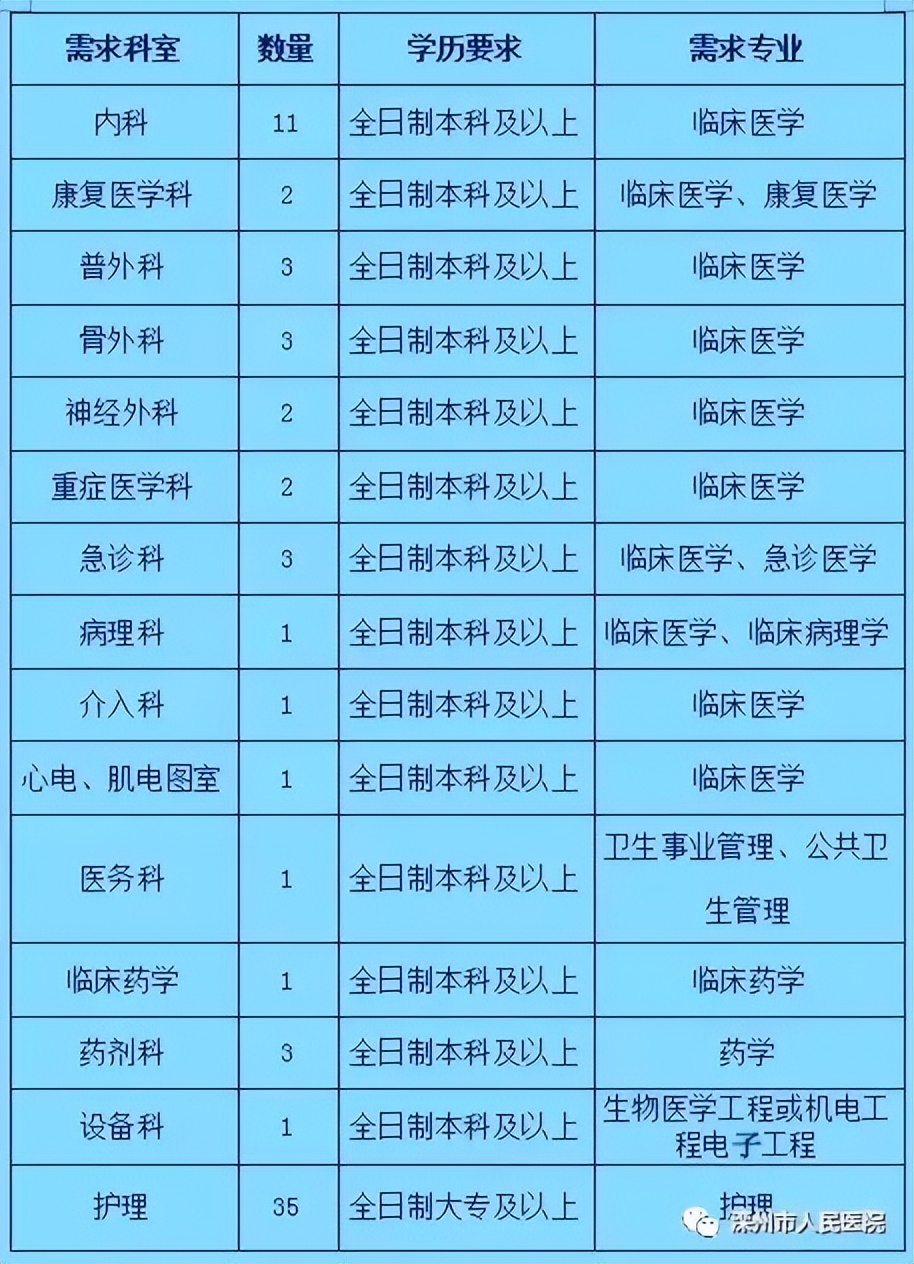 唐山京唐铁路有限公司招聘,唐山帝马科技有限公司招聘