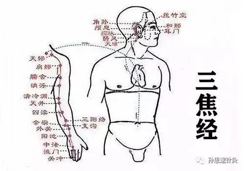 三焦不通扎针灸可以治愈吗,针灸打通三焦的绝密方法