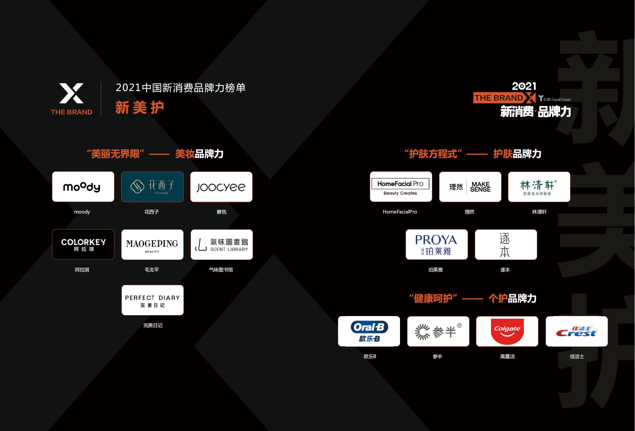 中国新消费发展洞察及品牌力榜单:十大发展趋势、十大细分行业