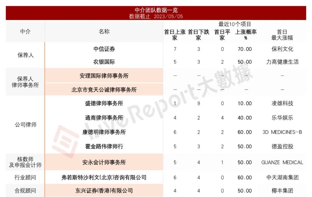 跨境物流增长,国际物流海运公司业绩