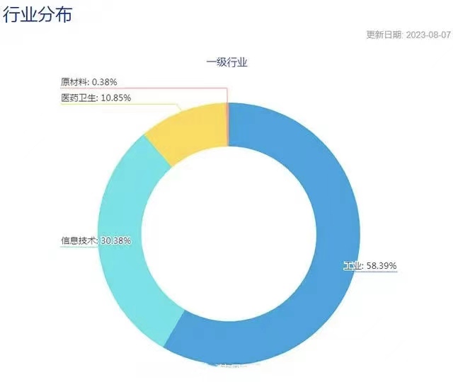 科创行业后期发展特点,科创成长营是什么东西