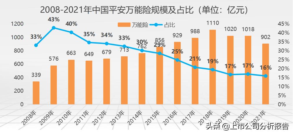 中国平安投资股票分析报告,中国平安投资策略分析