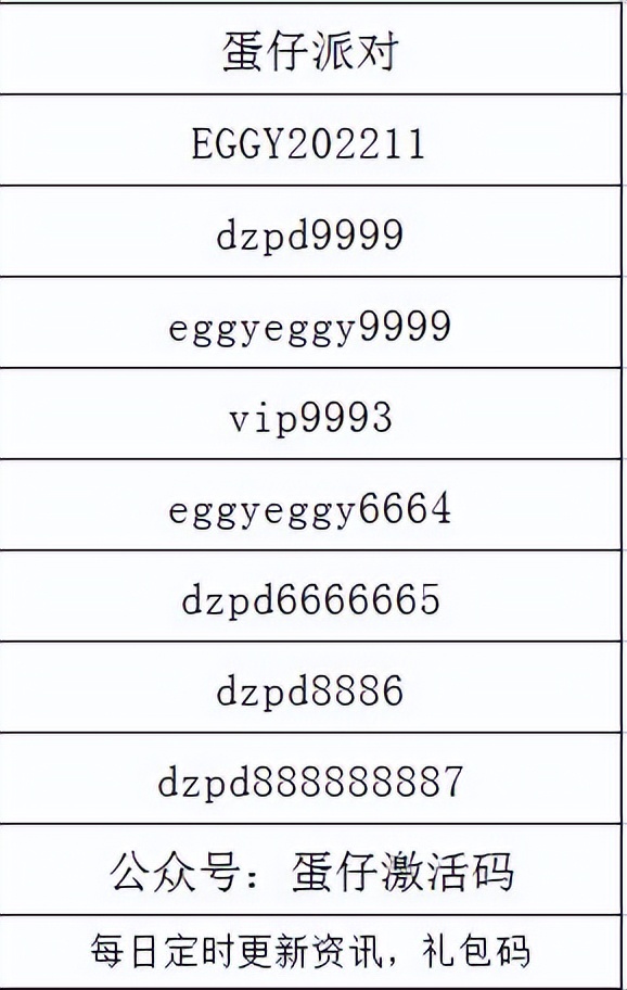蛋仔派对2023最新版,蛋仔派对礼包码10000蛋币