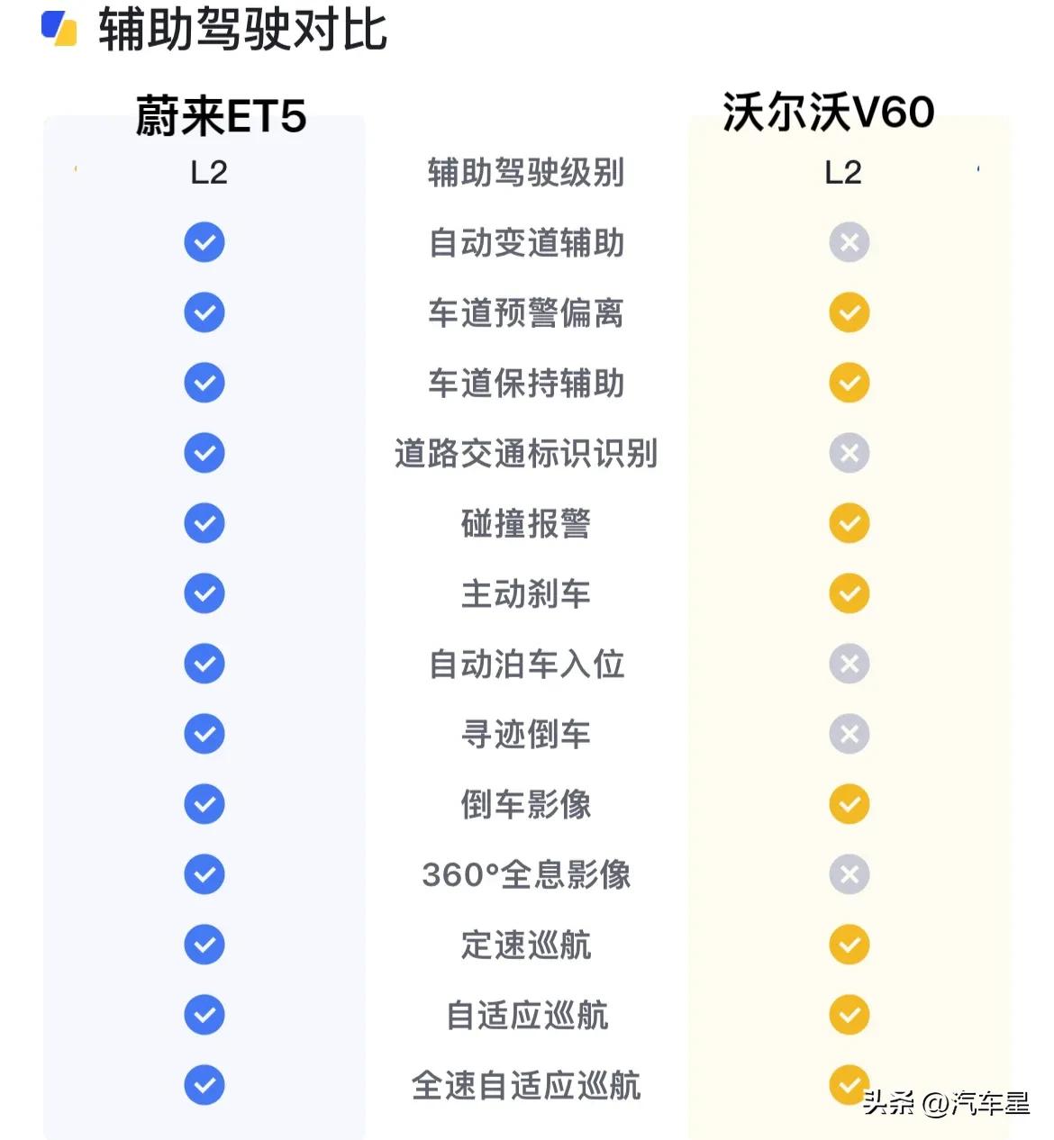蔚来et5旅行版2023款落地价,蔚来et5旅行版黑武士落地价