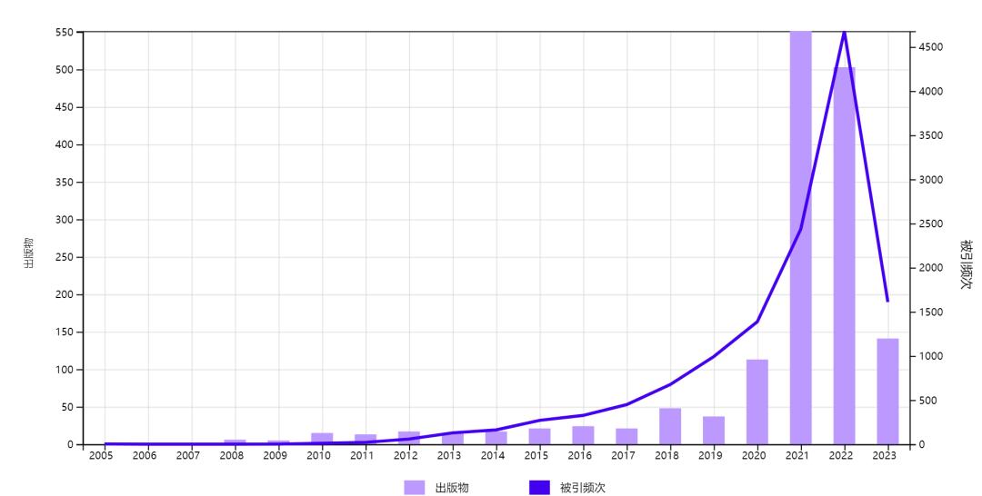 比较好投的sci期刊生信分析,journalofimmunologyresearch