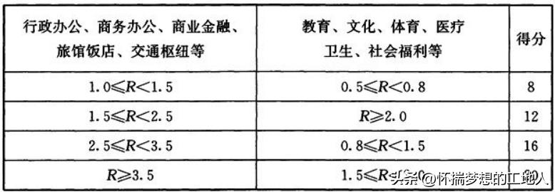 绿色建筑中节约资源是指,绿色建筑怎么节约能源