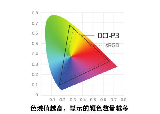 tclt7g55寸电视测评,tcl电视t7h是全局4k吗
