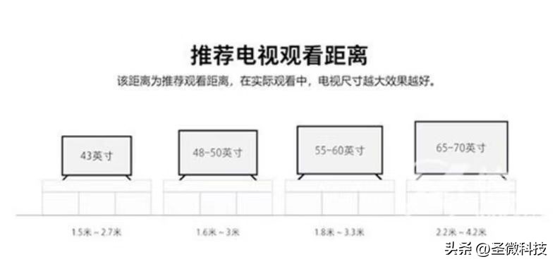 85寸电视选购重要参数,选购液晶电视看哪几个参数