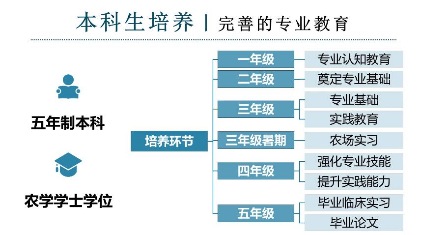 吉林大学动物医学专业好不好就业,河北农业大学动物医学专业好不好