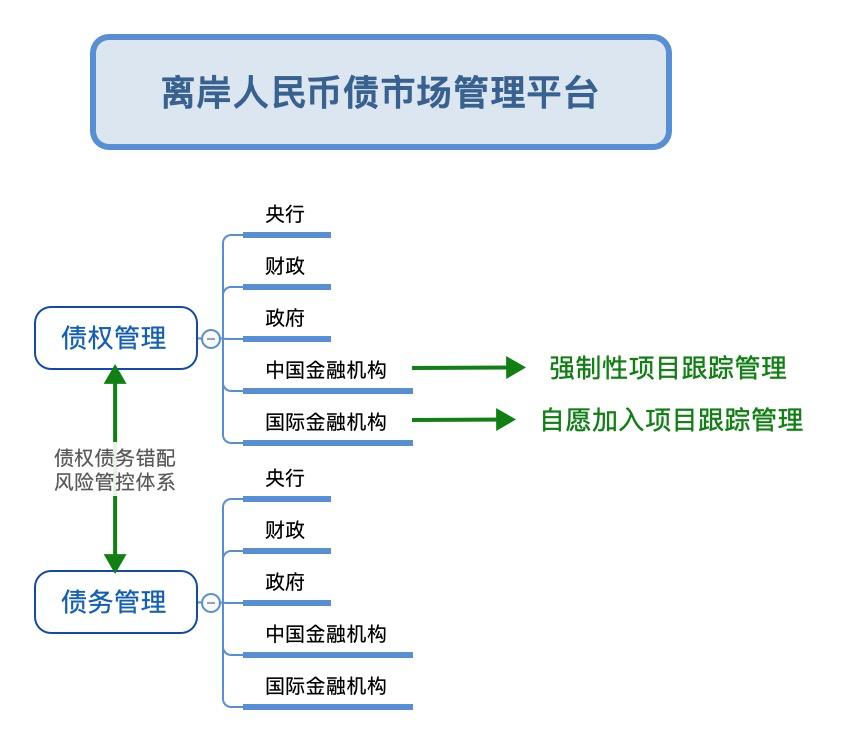 海南国际化金融中心,海南全球国际金融中心