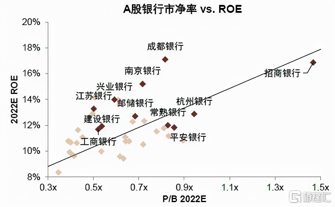 2022年银行走势,2020年银行大拐点