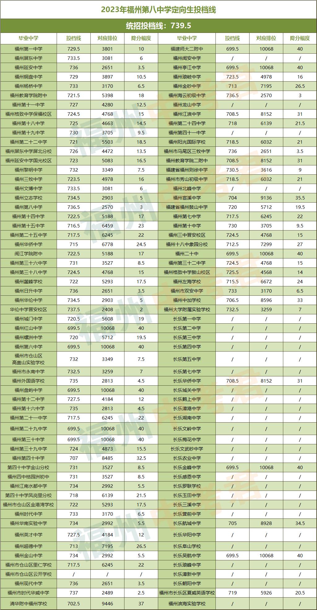 福州第八中学鳌峰分校,福建省福州第八中学