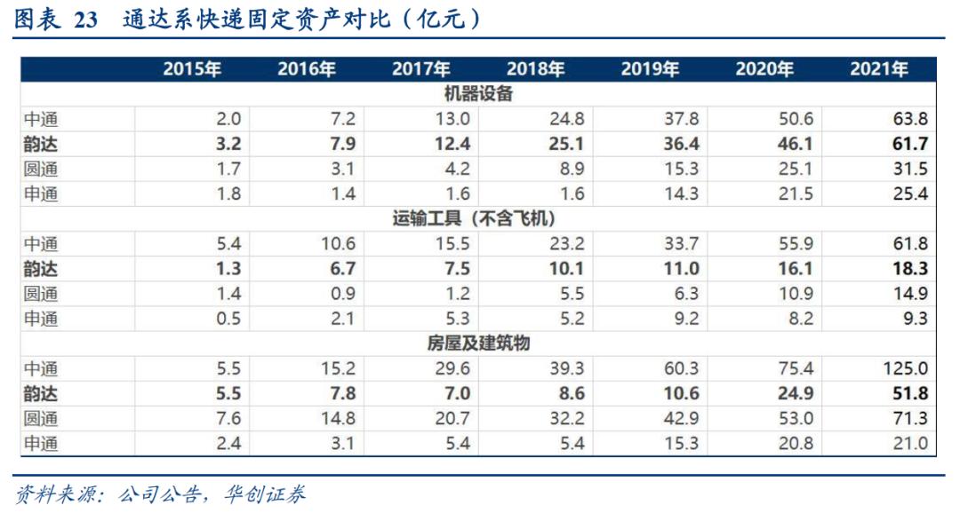 韵达股份2023年目标价,韵达股份A股收跌