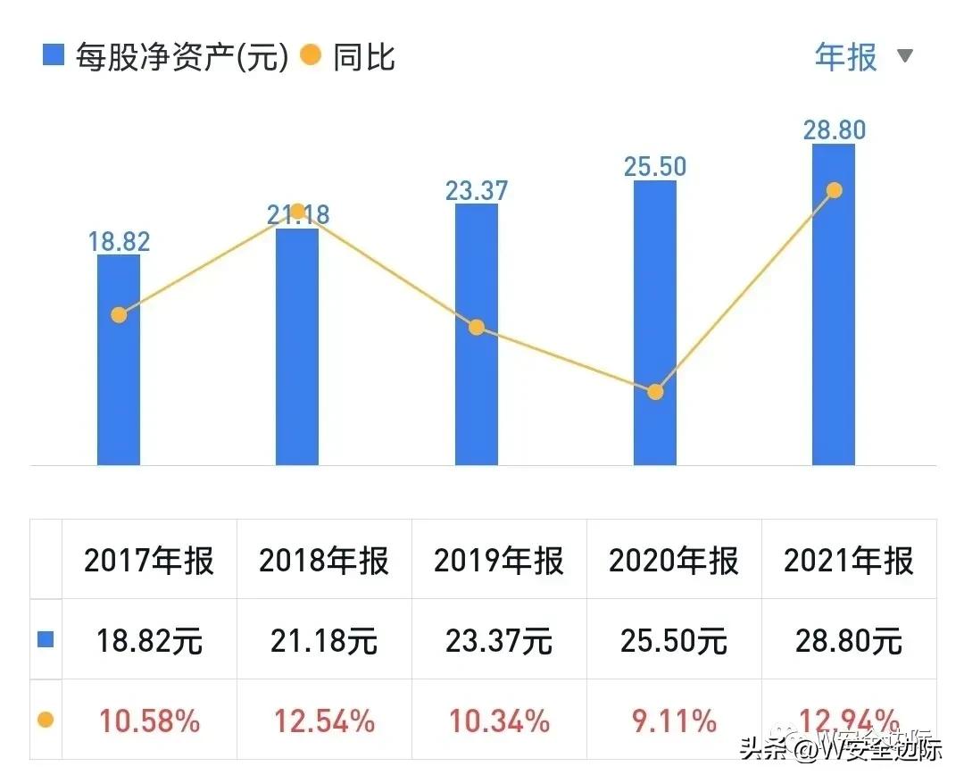 兴业银行总估值近50亿债券,最近兴业银行股票基本面分析