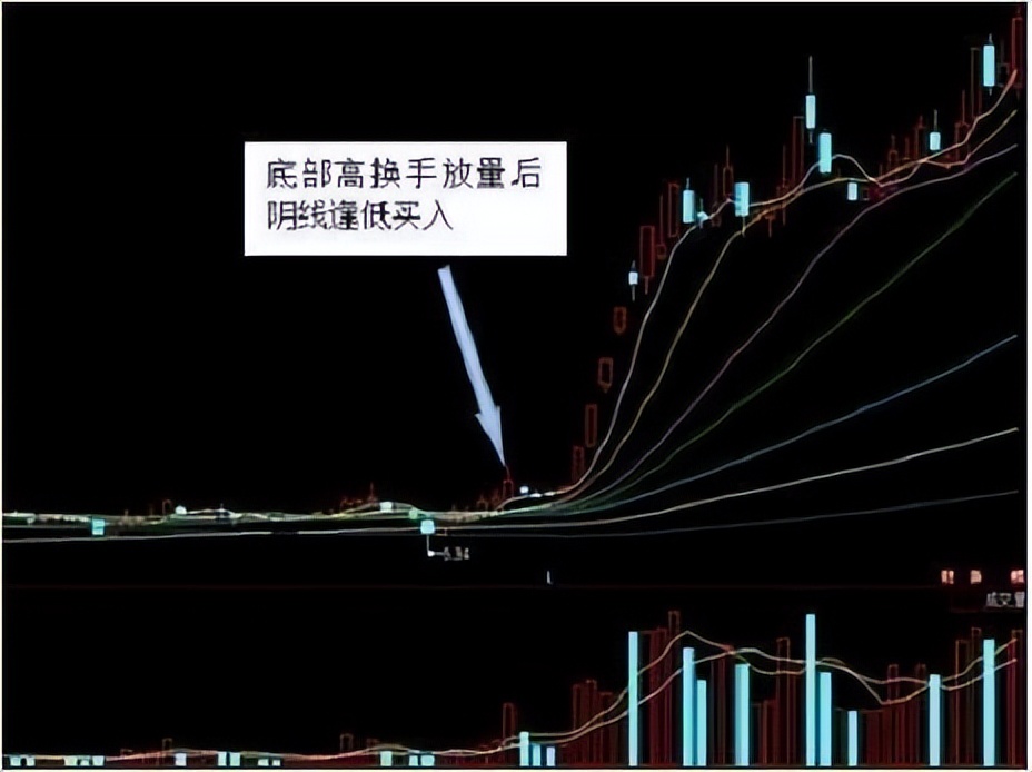 股市真正赚钱的人都是怎么操作,股市赚到钱的笨方法
