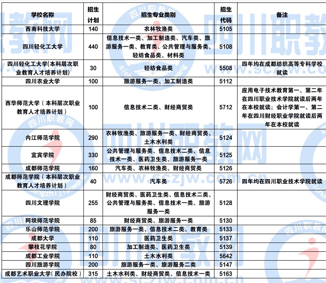 对口高考医学类多少分可以上岸,对口高考考多少分可以上本科