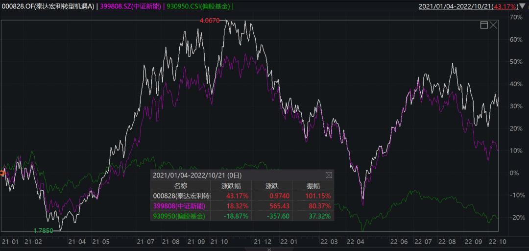 基金经理王鹏访谈,基金经理王鹏谈目前的市场