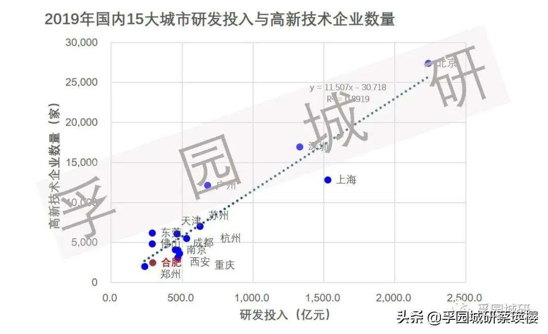 产业观察城市更新,产业观察