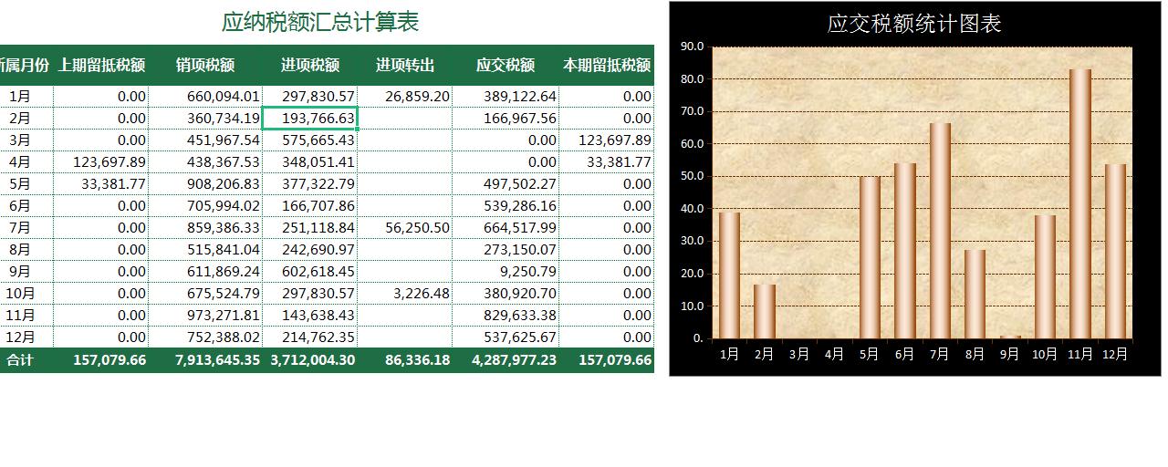 最新最全税负率表,正常税负率与预警税负率