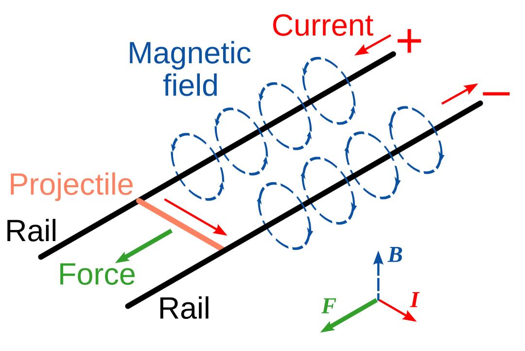 高考横空出世的防作弊神器“磁弹枪”，到底如何“出枪”？