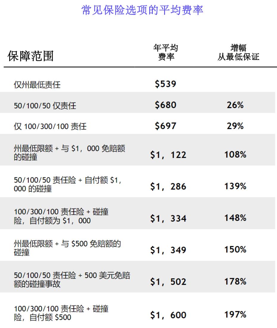 2016车险行业分析,美国保险行业数据